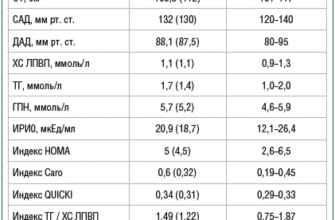 Індекс НОМА: що це таке і як визначає ризик діабету та ожиріння