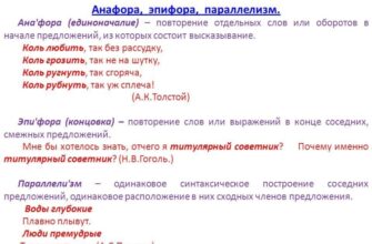 Анафора: Визначення, Значення та Приклади у Літературі й Поезії