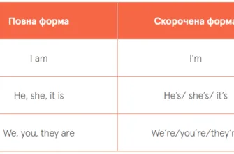 Що таке Present Simple: Простий Пояснення Англійського Часу для Всіх
