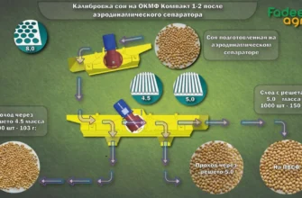 Що таке калібрування: визначення, процес і важливість для точності
