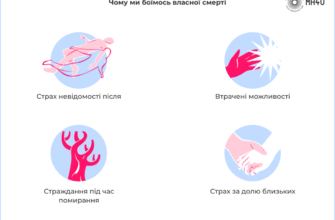 Що таке фобія: визначення, причини та методи подолання страхів