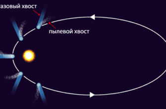 Що таке комета: визначення, склад та цікаві факти про небесні тіла