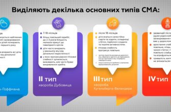 Що таке спінальна м’язова атрофія: визначення, симптоми та лікування