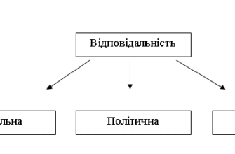 Що таке юридична відповідальність: розуміння закону та правил гри