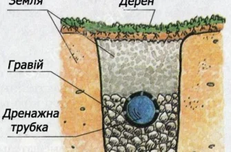 Що таке дренаж: важливість і принципи роботи систем водовідведення