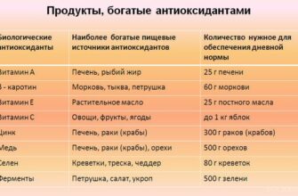 Що таке антиоксиданти: їх роль та користь для здоров’я організму