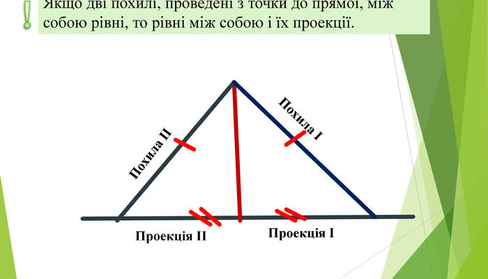 Перпендикуляр: Визначення, Властивості та Використання у Геометрії