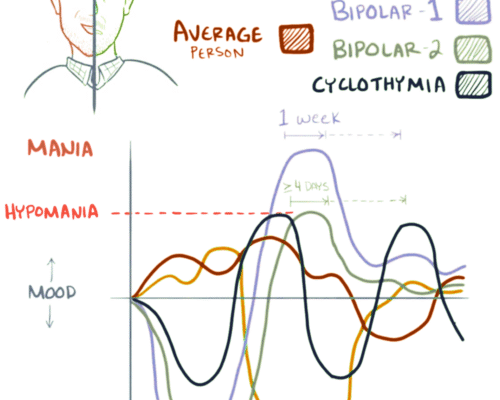Біполярний розлад: симптоми, причини та ефективні методи лікування