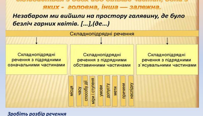 Що таке синтаксичний розбір: детальний гід для початківців та експертів