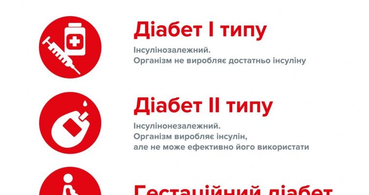 Що таке цукровий діабет: симптоми, причини та способи лікування