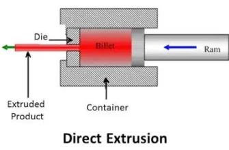Що таке екструзія: процес, застосування та переваги технології
