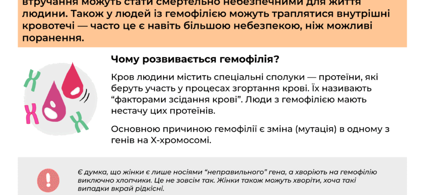 Гемофілія: що це за хвороба, симптоми та методи лікування?