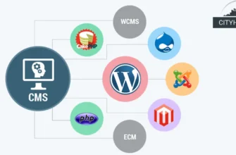 Огляд систем управління веб-контентом: що це таке і як обрати найкращу?