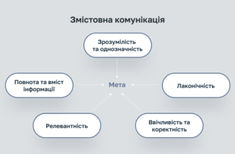 Що таке комунікація: ключові аспекти та ефективні стратегії розвитку