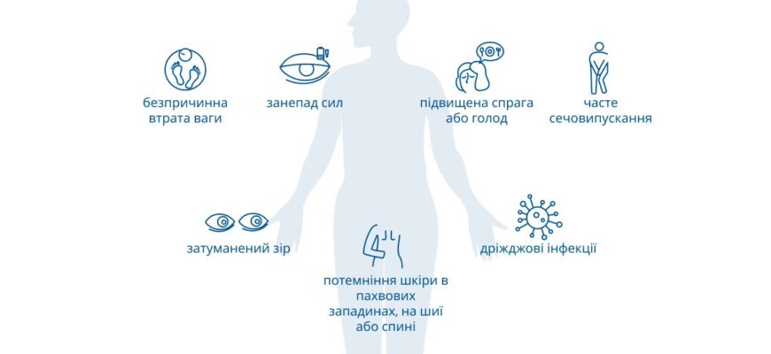 Інсулін: Важливість, Функції та Вплив на Людське Здоров’я
