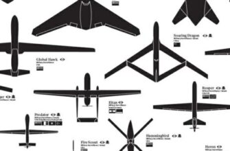 Що таке дрон: сучасні технології безпілотних літальних апаратів