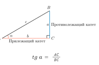 Котангенс: просте пояснення та застосування в математичних задачах