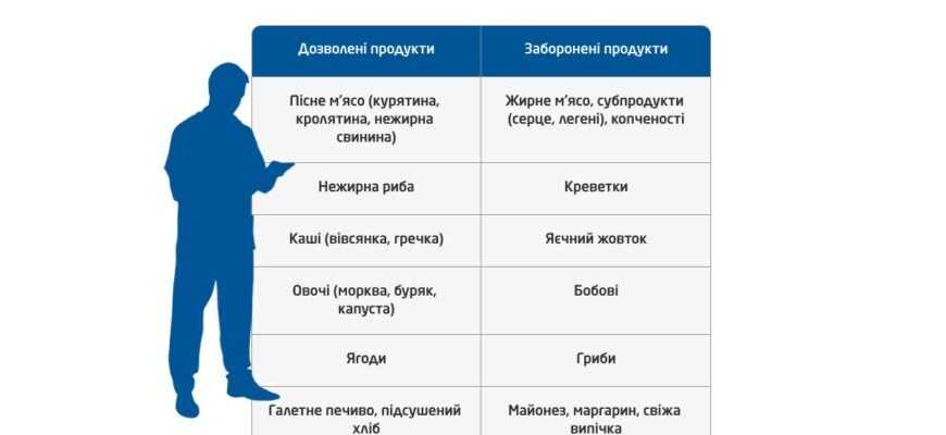 Що таке гепатит А: причини, симптоми та методи захисту від вірусу