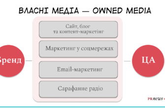 Що таке медіатекст та як він впливає на ефективність комунікації?