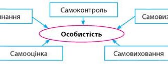 Що таке самопізнання: шлях до внутрішньої гармонії та розвитку