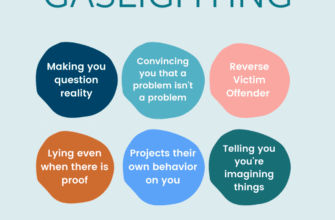 Газлайтинг: Психологічний тиск та способи його розпізнання