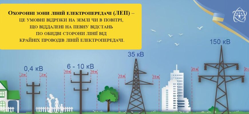 Що таке ЛЕП: Визначення, призначення та важливість для інфраструктури