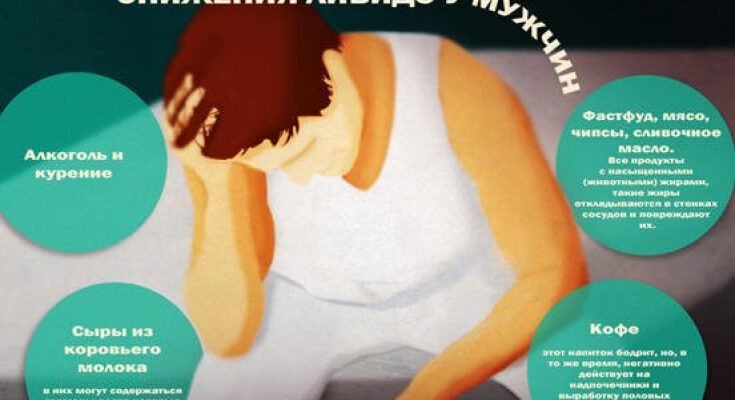 Що таке лібідо: визначення, фактори впливу та способи підвищення