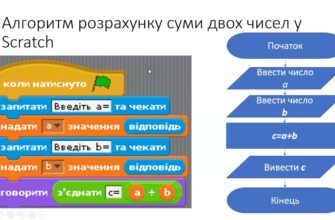 Лінійний алгоритм: що це таке і як він працює у програмуванні