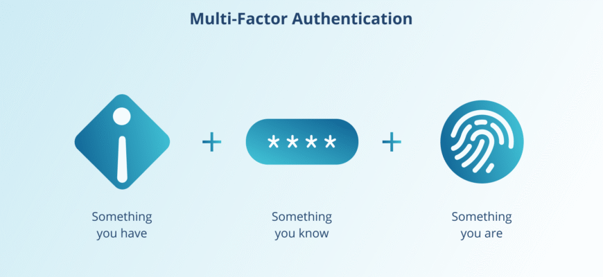Що таке автентифікація: Все, що потрібно знати для безпеки даних