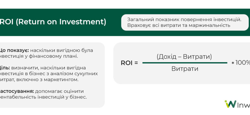 ROI: Значення, розрахунок та як підвищити ефективність інвестицій