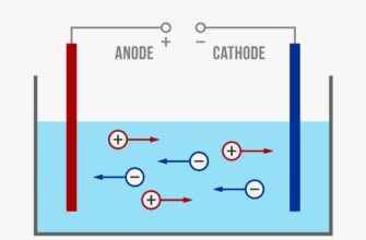 Что такое анод: определение, назначение и применение в электронике