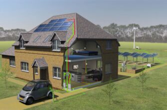 Енергоефективність: сутність, переваги та впровадження у повсякденні