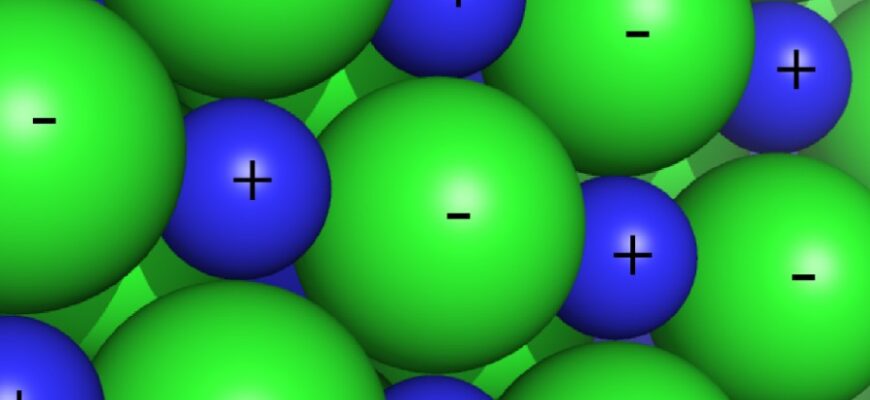Катіони: визначення, властивості та їх роль у хімічних процесах