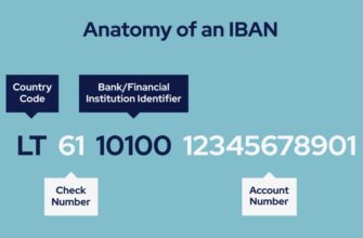 Що таке освітня субвенція: детальний розбір та приклади використання