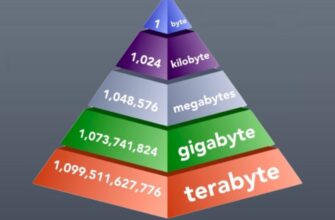 Що таке терабайт: детальне пояснення одиниці вимірювання даних