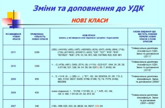 Що таке УДК: розуміння міжнародної універсальної класифікації знань