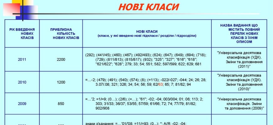 Що таке УДК: розуміння міжнародної універсальної класифікації знань