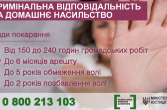 Аб’юз: розуміння, ознаки та способи захисту від емоційного насилля.