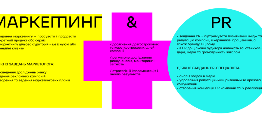 Що таке PR: Визначення, стратегії та значення для бізнесу