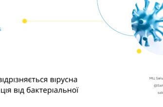 ГРВІ: розпізнавання, симптоми та ефективні методи лікування