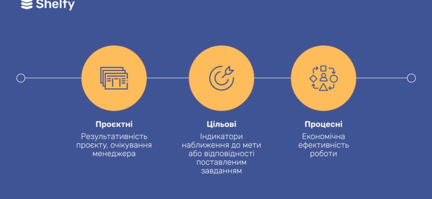 Розуміння KPI: що таке ключові показники ефективності в бізнесі?