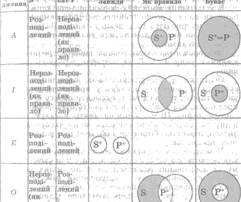 Що таке судження: визначення, типи та роль у процесі мислення
