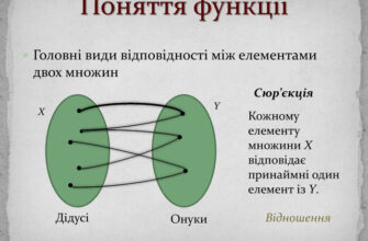 Функції: Основи, Поняття та Ключова Роль у Програмуванні