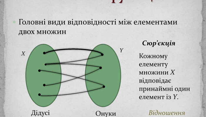 Функції: Основи, Поняття та Ключова Роль у Програмуванні