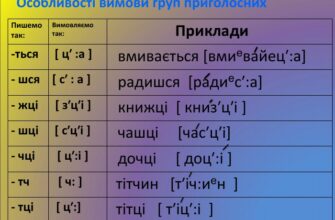 Уподібнення приголосних: що це таке та як воно проявляється в мові?