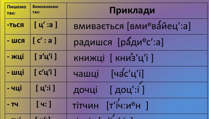 Уподібнення приголосних: що це таке та як воно проявляється в мові?