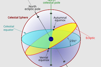 Екватор: що це таке і як його вплив вимірює наш клімат?