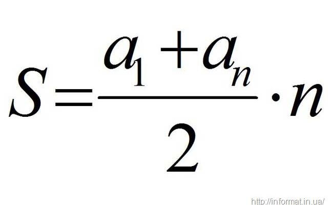 Що таке сума: просте пояснення математичного поняття для всіх