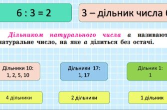 Дільник числа: що це таке та як його знайти? Повний гайд для вас!