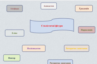 Градація: визначення, види та приклади використання в різних сферах